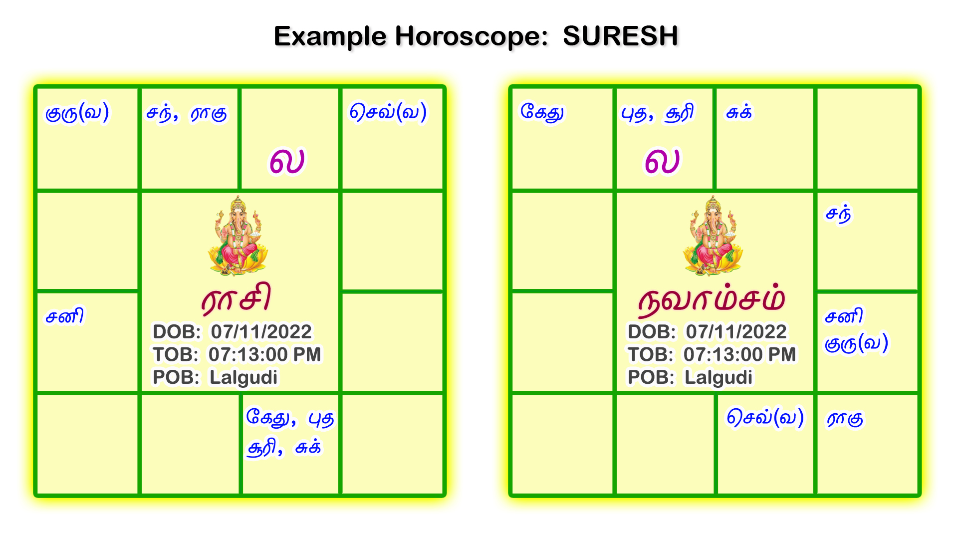 Tamil Horoscope Online, Online Horoscope Predictions in Tamil